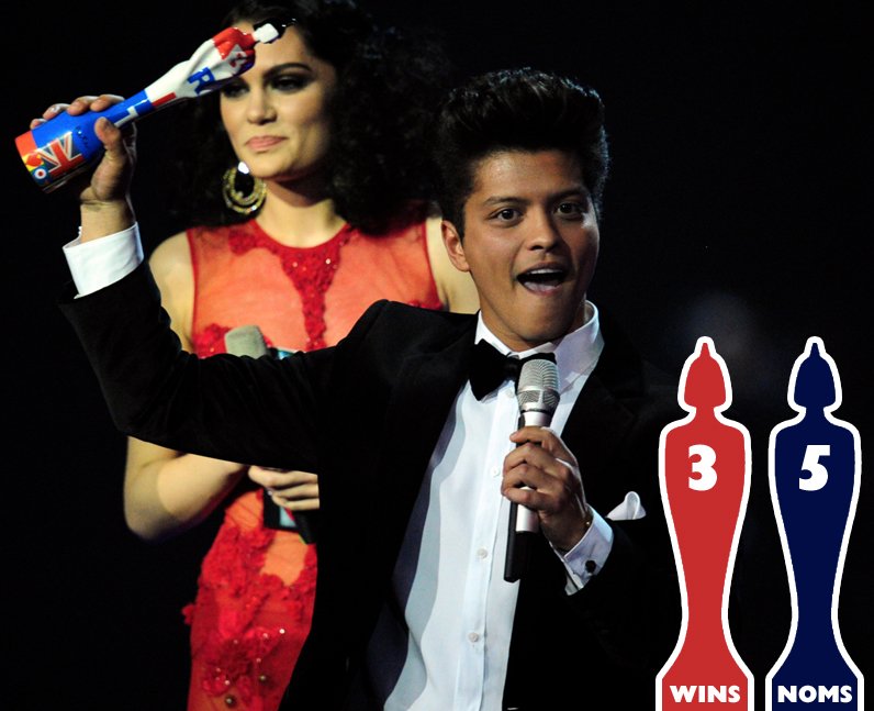 Bruno Mars 3 BRIT Awards BRITs Hall Of Fame The 15 Biggest Awards